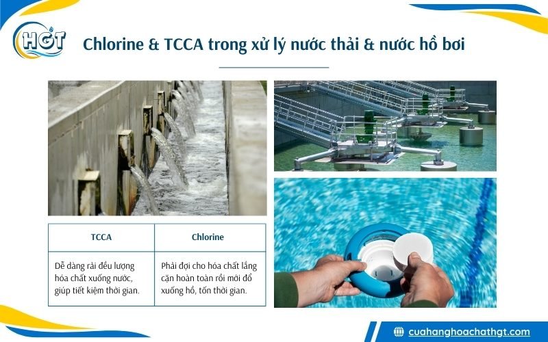 So sánh Chlorine & TCCA trong xử lý nước hồ bơi & nước thải